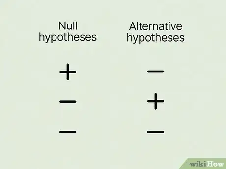 Image titled Write a Null Hypothesis Step 6