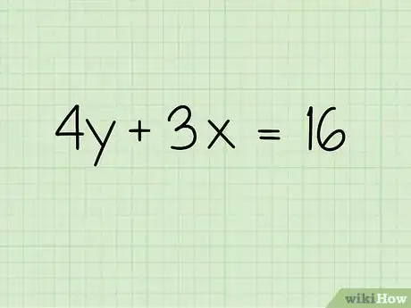 Image titled Use the Slope Intercept Form (in Algebra) Step 7