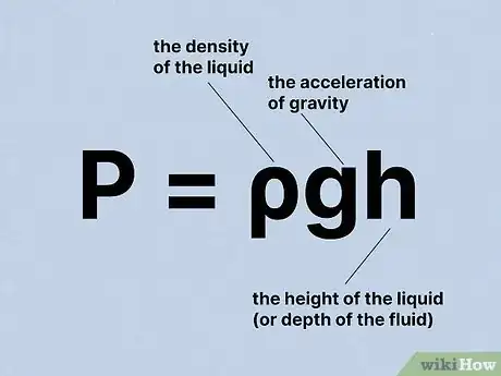 Image titled Calculate Fluid Pressure Step 1