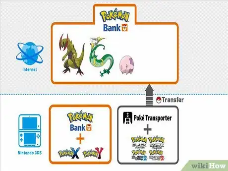 Image titled Get All Kanto and Kalos Starters Step 1