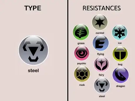 Image titled Steel type Resistances (Pokémon)