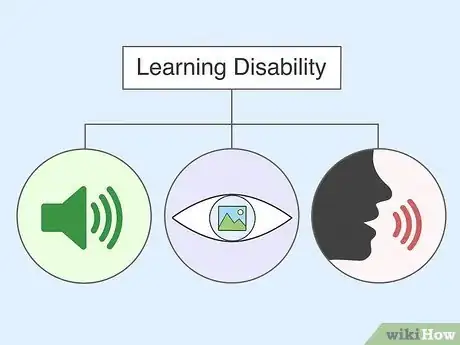 Image titled Know if You Have a Learning Disability Step 1