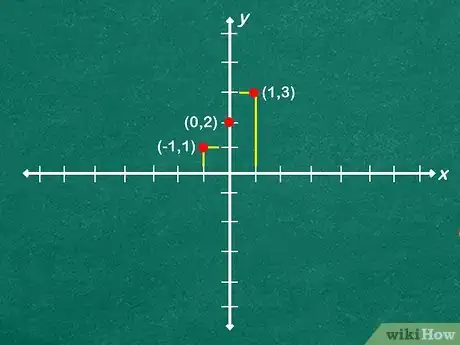 Image titled Graph a Function Step 11