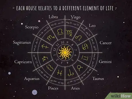 Image titled What Is the Eighth House in Astrology Step 1