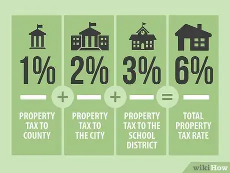 Image titled Calculate Property Tax Step 05