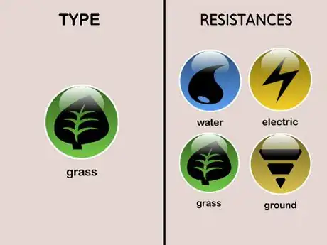 Image titled Grass type Resistances (Pokémon)