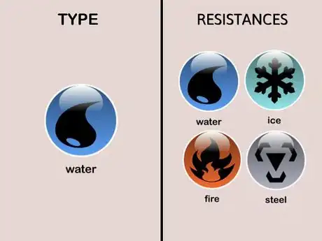 Image titled Water type Resistances (Pokémon)