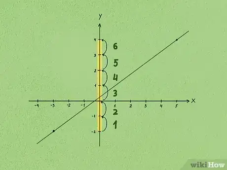 Image titled Calculate Slope and Intercepts of a Line Step 2
