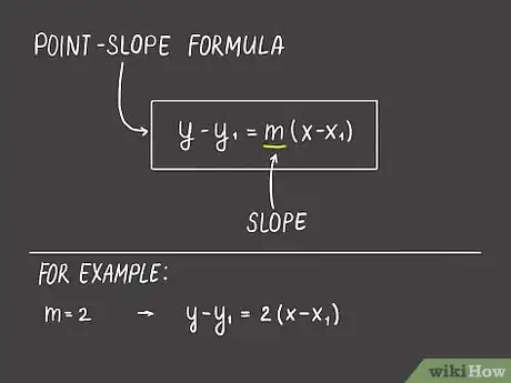 Image titled Find the Equation of a Line Step 6