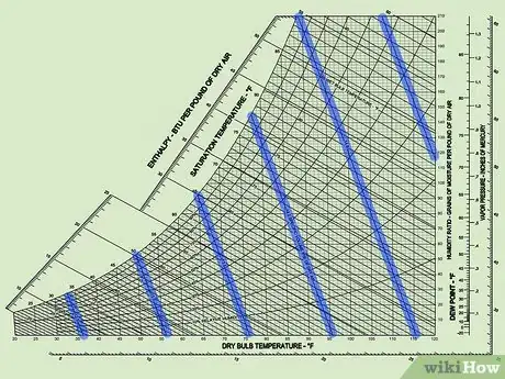 Image titled Read a Psychrometric Chart Step 7