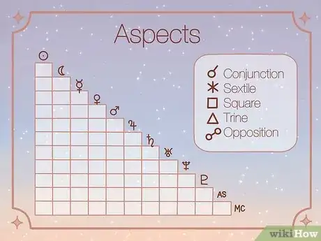 Image titled What Does Aspect Mean in Astrology Step 2