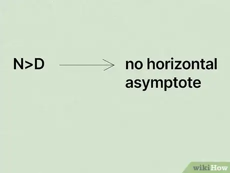 Image titled Find Horizontal Asymptotes Step 6