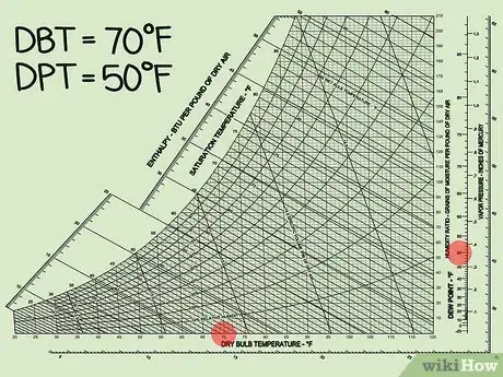 Image titled Read a Psychrometric Chart Step 9