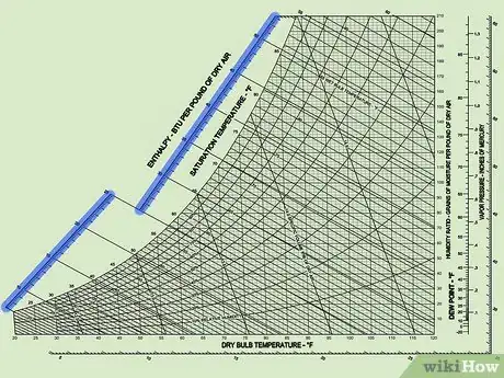 Image titled Read a Psychrometric Chart Step 8