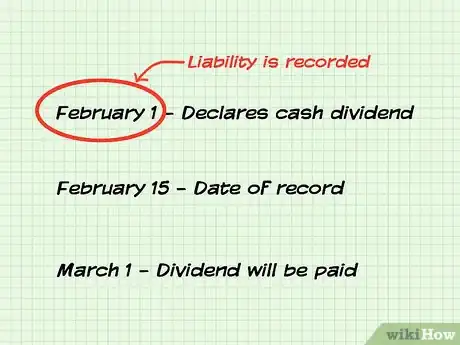 Image titled Account for Dividends Paid Step 1