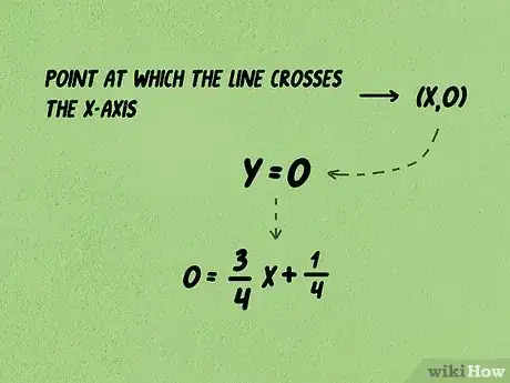 Image titled Calculate Slope and Intercepts of a Line Step 14