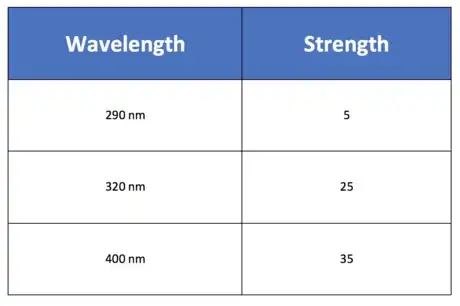 Image titled Jonathan UV indexchart.png