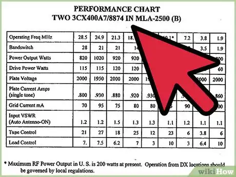 Image titled Refer to Tables and Figures in a Text Step 1