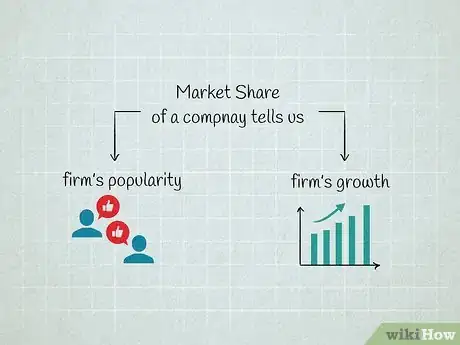 Image titled Calculate Market Share Step 8