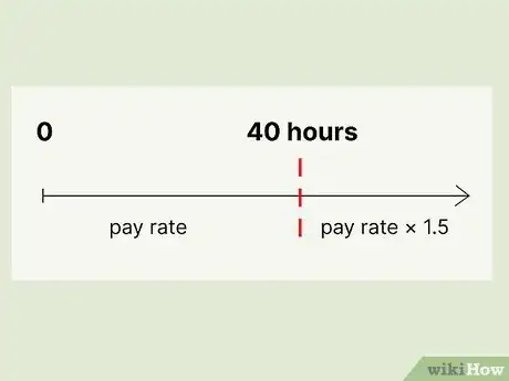 Image titled Calculate Annual Salary Step 10