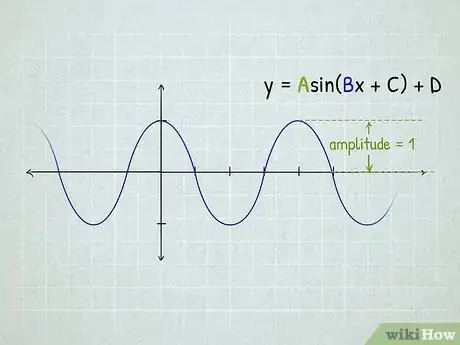 Image titled Graph Sine and Cosine Functions Step 12
