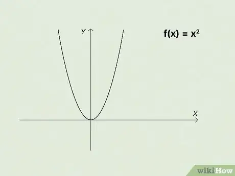 Image titled Find the Derivative from a Graph Step 4