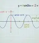 Graph Sine and Cosine Functions
