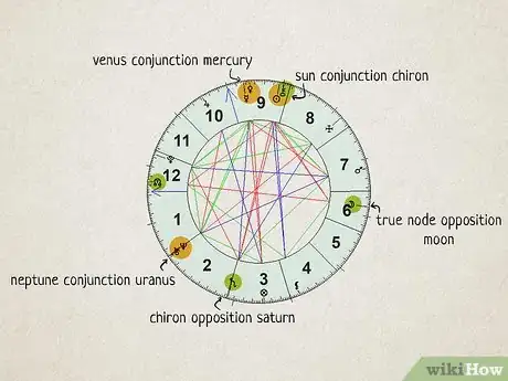 Image titled What Is a Composite Chart in Astrology Step 6