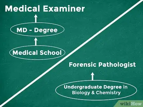 Image titled Get a Career in Forensics Step 2