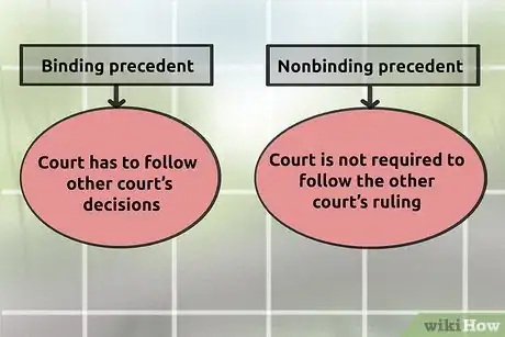 Image titled Understand the Ratio Decidendi (Common Law) Step 3