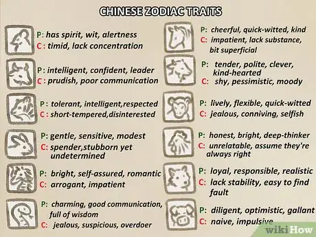 Image titled Read Your Chinese Horoscope Step 2