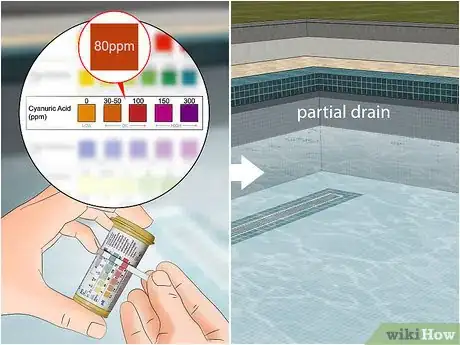 Image titled Lower Cyanuric Acid in a Pool Step 2