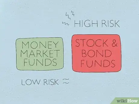 Image titled Invest in Mutual Funds Step 1