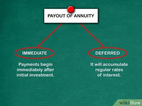 Image titled Calculate Annuity Payments Step 1