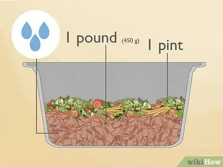 Image titled Compost in an Apartment Step 4