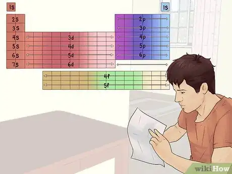 Image titled Study the Elements of the Periodic Table Step 5