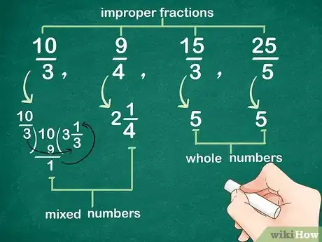 Image titled Understand Fractions Step 4