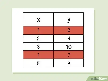 Image titled Know if a Relation Is a Function Step 5