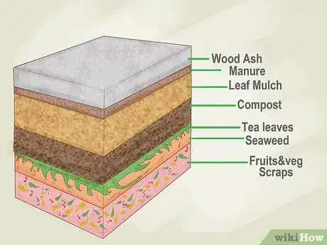 Image titled Turn Clay Into Growing Soil Step 5