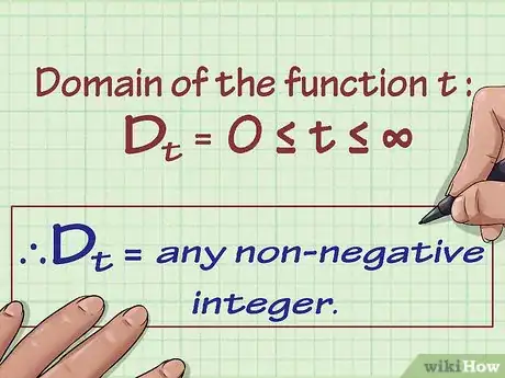 Image titled Find the Range of a Function in Math Step 15