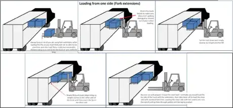 Image titled Loading from one side fork extensions.png