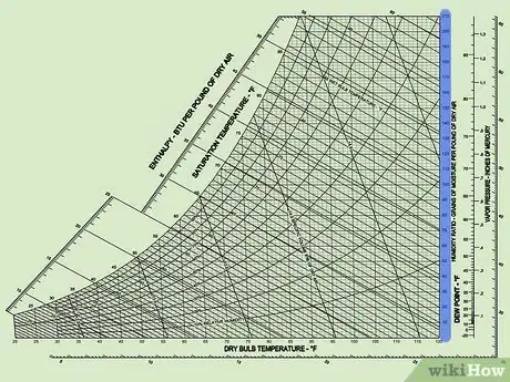 Image titled Read a Psychrometric Chart Step 2