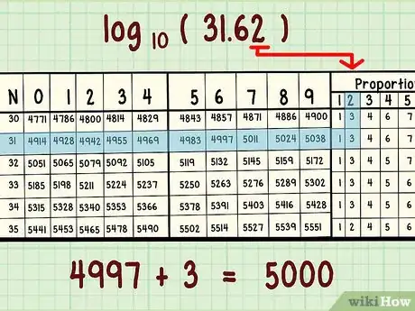 Image titled Use Logarithmic Tables Step 3