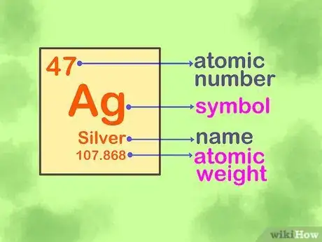 Image titled Memorise the Periodic Table Step 1