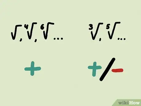Image titled Simplify Radical Expressions Step 18