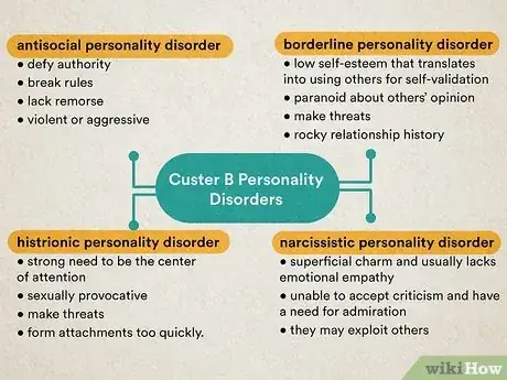 Image titled Interact with People Who Have Cluster B Personality Disorders Step 1