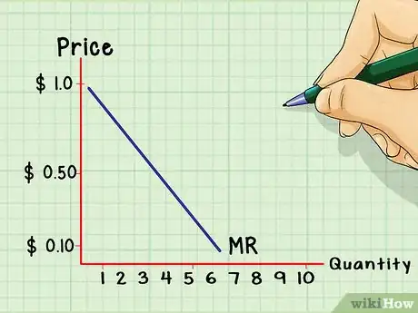 Image titled Calculate Marginal Revenue Step 10