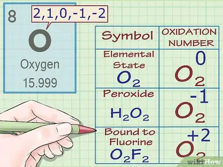 Image titled Find Oxidation Numbers Step 4