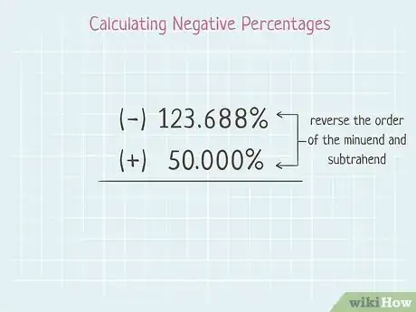 Image titled Subtract Percentages in Math Step 10