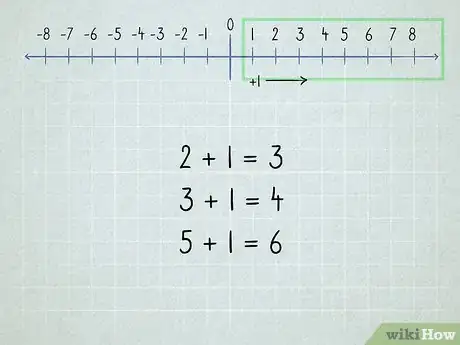 Image titled Learn Math Step 12